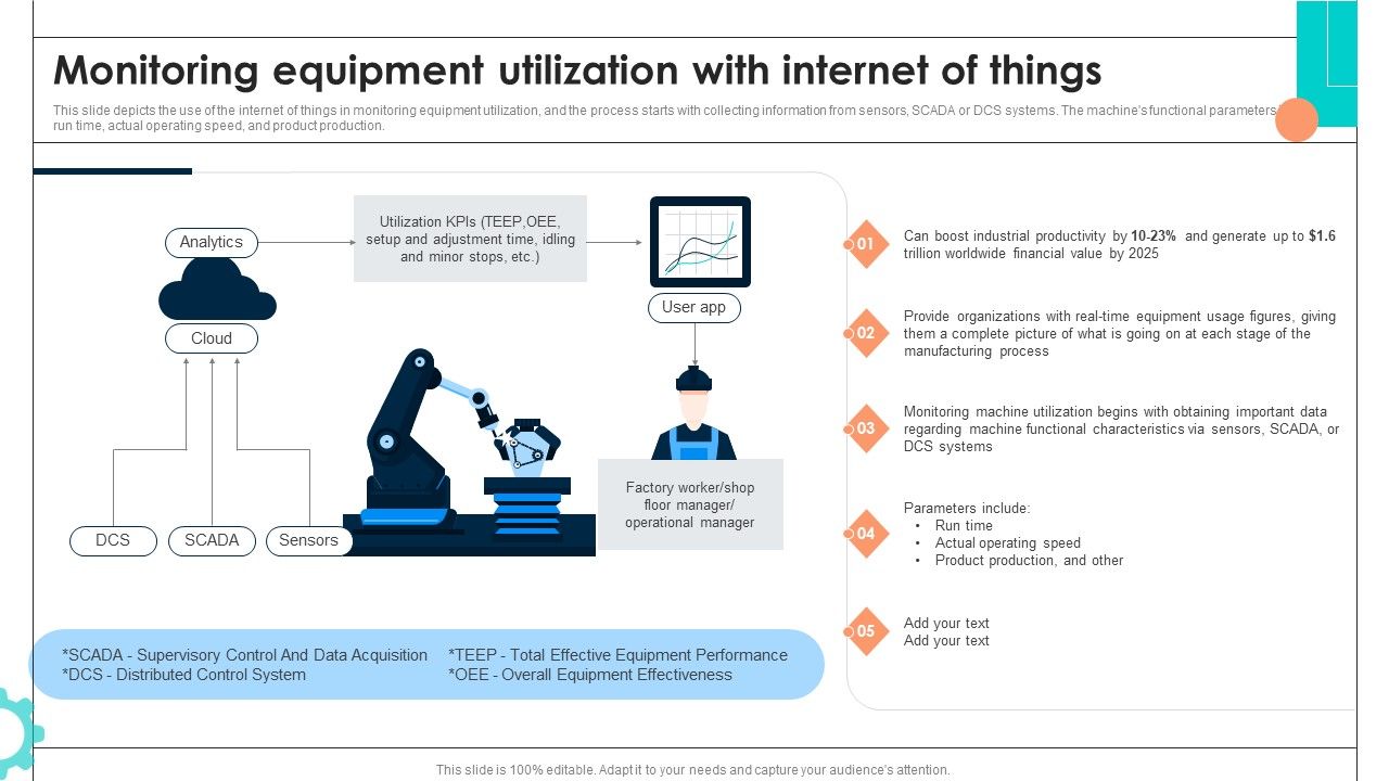 Intelligent_Manufacturing_Monitoring_Equipment_Utilization_With_Internet_Of_Things_Rules_PDF_Slide_1.jpg