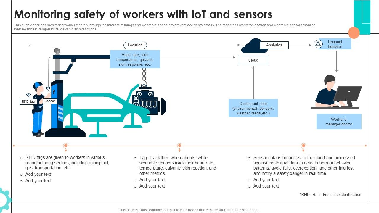 Intelligent_Manufacturing_Monitoring_Safety_Of_Workers_With_Iot_And_Sensors_Inspiration_PDF_Slide_1.jpg