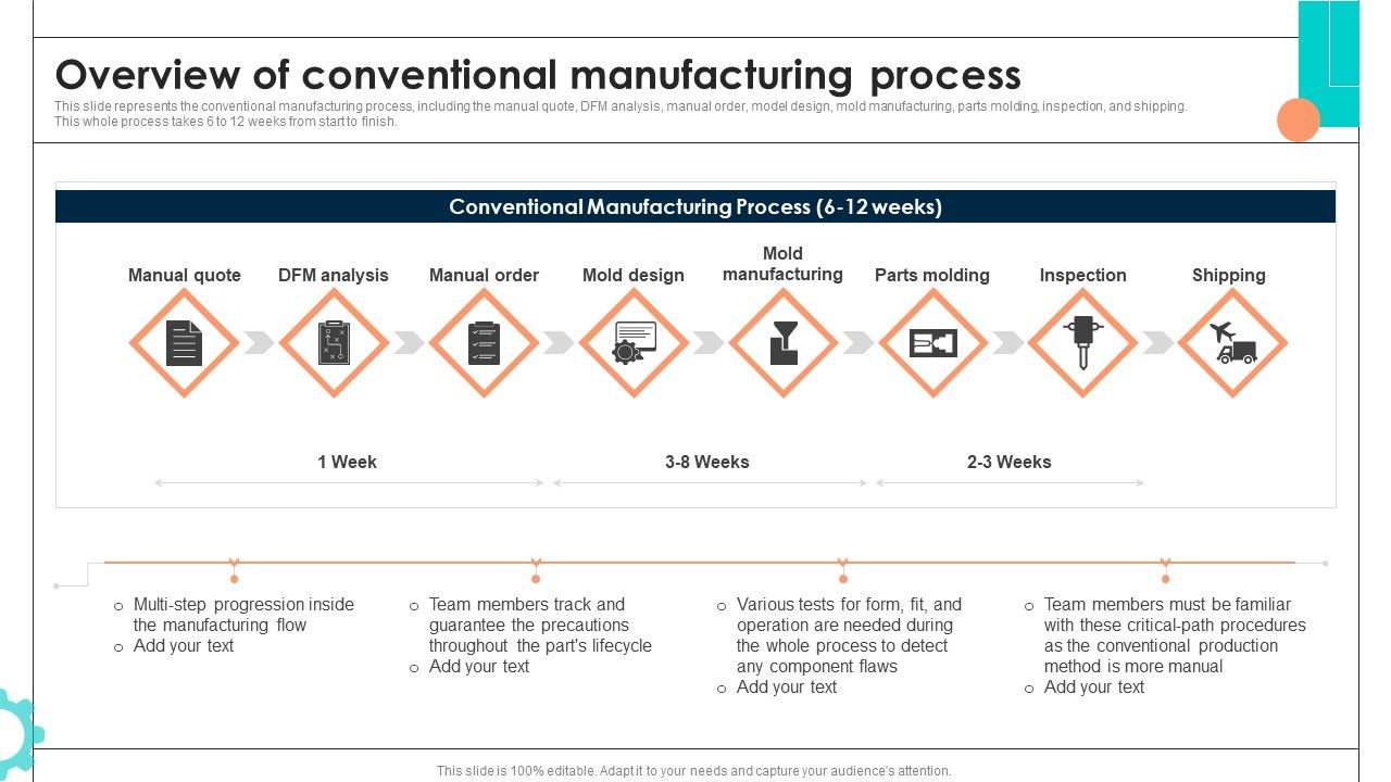 Intelligent_Manufacturing_Overview_Of_Conventional_Manufacturing_Process_Ideas_PDF_Slide_1.jpg