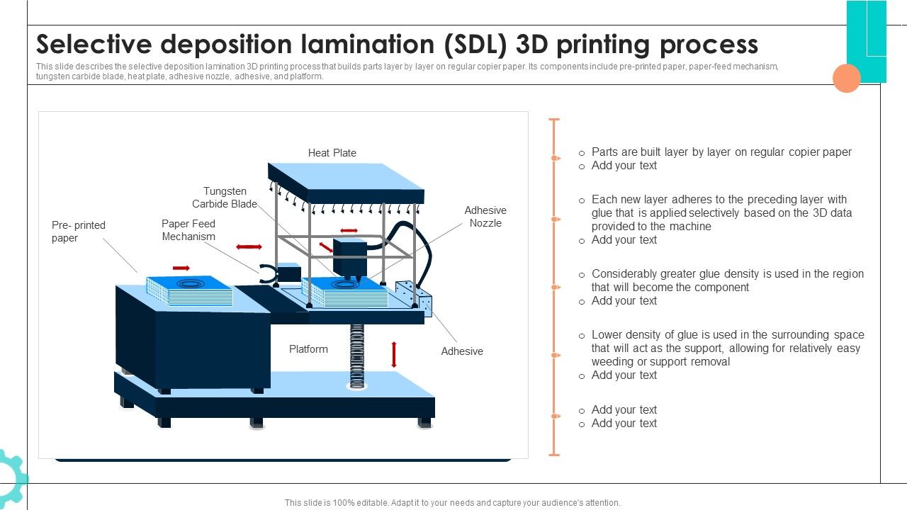 Intelligent_Manufacturing_Selective_Deposition_Lamination_SDL_3D_Printing_Process_Elements_PDF_Slide_1.jpg