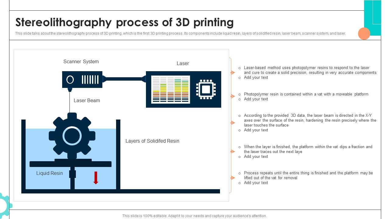Intelligent_Manufacturing_Stereolithography_Process_Of_3D_Printing_Summary_PDF_Slide_1.jpg