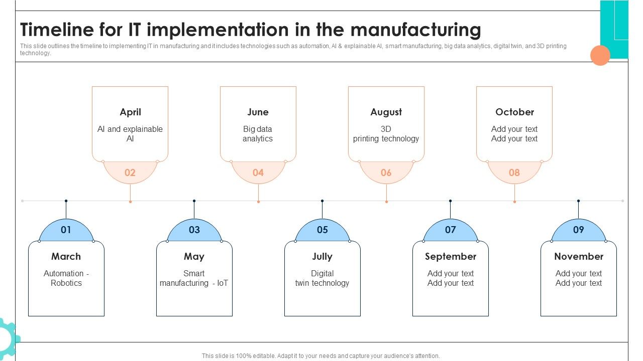 Intelligent_Manufacturing_Timeline_For_IT_Implementation_In_The_Manufacturing_Summary_PDF_Slide_1.jpg