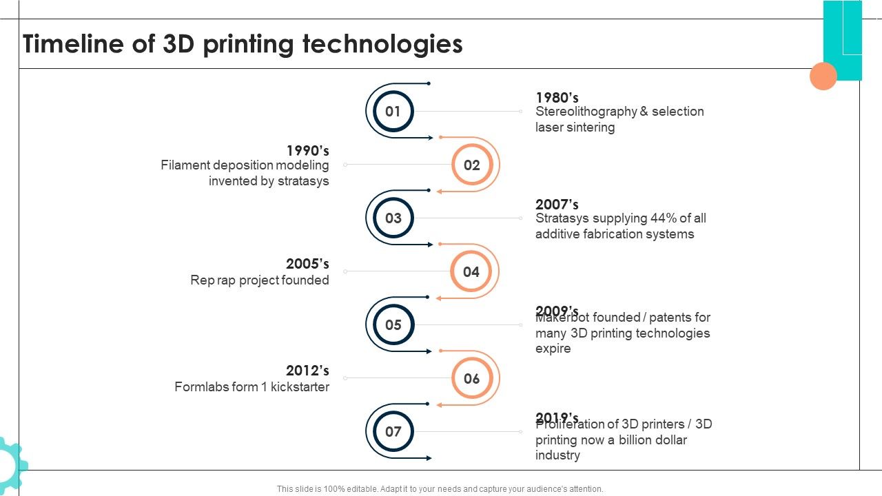 Intelligent_Manufacturing_Timeline_Of_3D_Printing_Technologies_Infographics_PDF_Slide_1.jpg