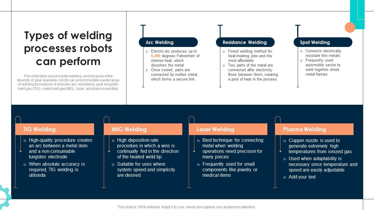 Intelligent_Manufacturing_Types_Of_Welding_Processes_Robots_Can_Perform_Slides_PDF_Slide_1.jpg