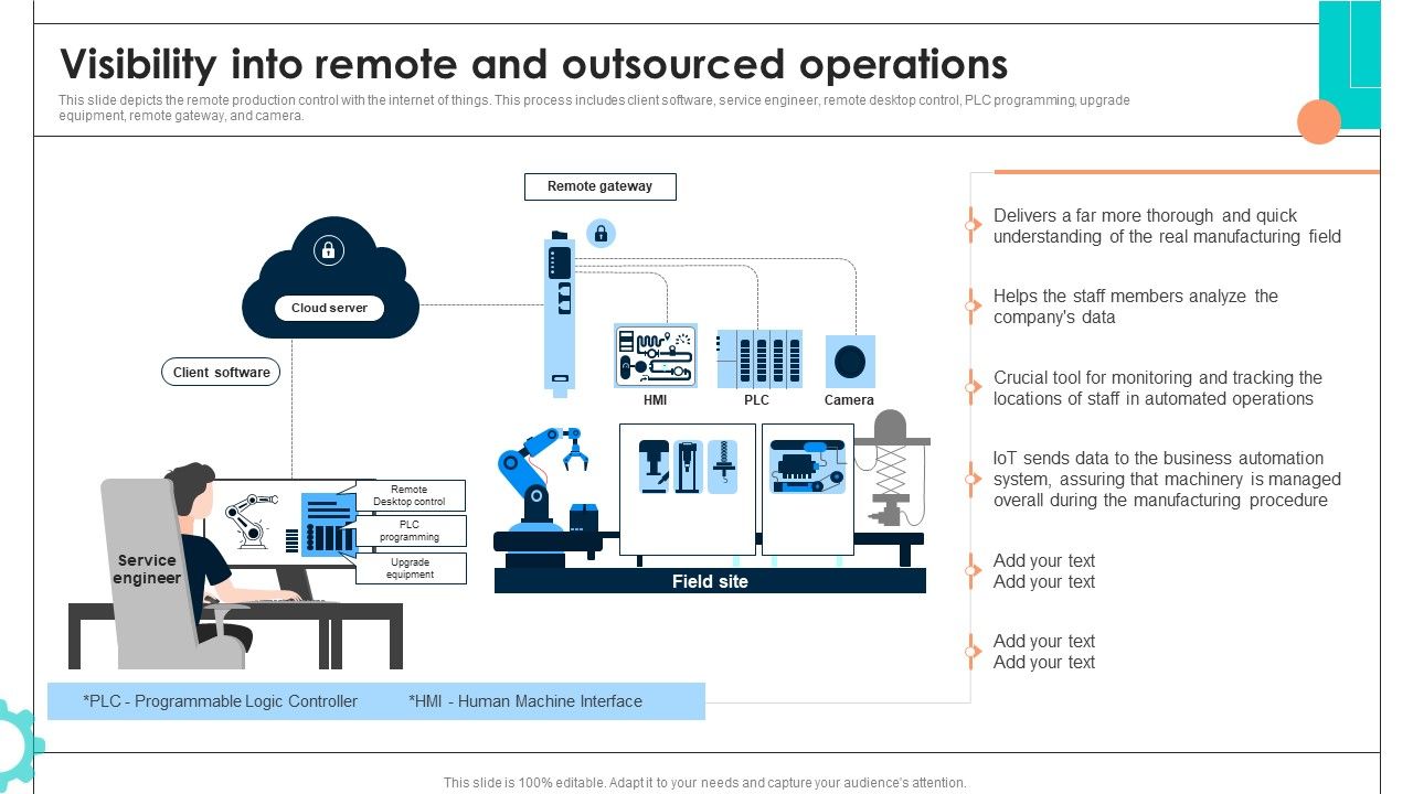 Intelligent_Manufacturing_Visibility_Into_Remote_And_Outsourced_Operations_Clipart_PDF_Slide_1.jpg