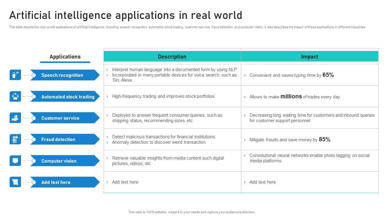 Intelligent_Process_Automation_IPA_Artificial_Intelligence_Applications_In_Real_World_Graphics_PDF_Slide_1.jpg