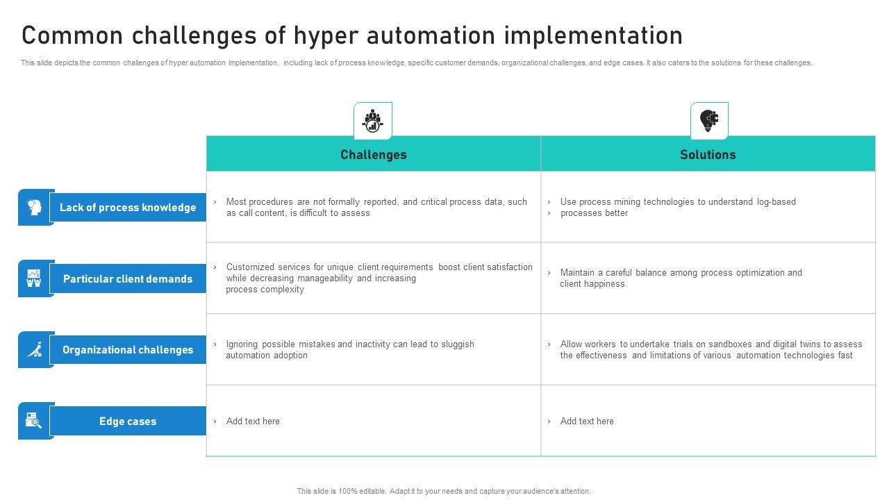Intelligent_Process_Automation_IPA_Common_Challenges_Of_Hyper_Automation_Implementation_Mockup_PDF_Slide_1.jpg