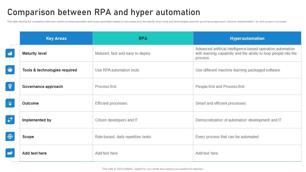 Intelligent_Process_Automation_IPA_Comparison_Between_RPA_And_Hyper_Automation_Diagrams_PDF_Slide_1.jpg