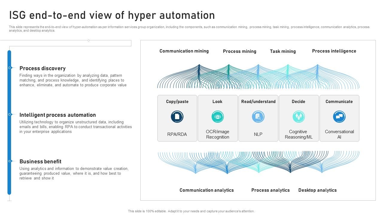 Intelligent_Process_Automation_IPA_ISG_End_To_End_View_Of_Hyper_Automation_Guidelines_PDF_Slide_1.jpg