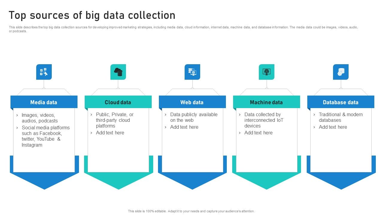 Intelligent_Process_Automation_IPA_Top_Sources_Of_Big_Data_Collection_Formats_PDF_Slide_1.jpg