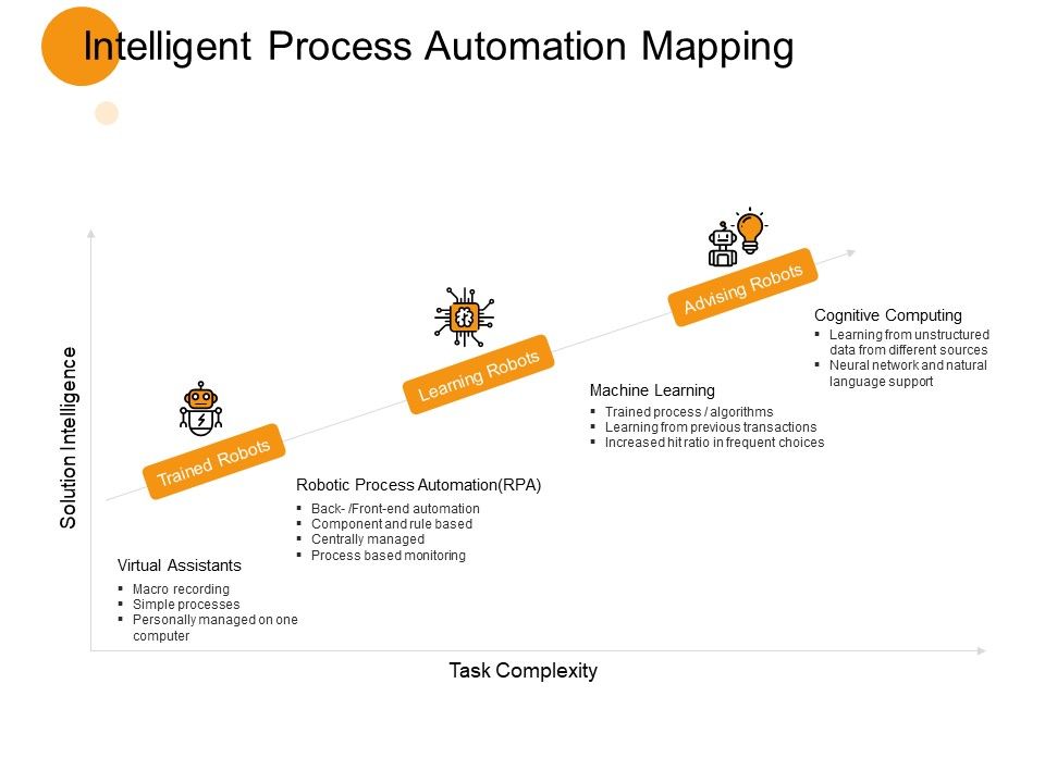 Intelligent_Process_Automation_Mapping_Ppt_PowerPoint_Presentation_File_Inspiration_Slide_1.jpg