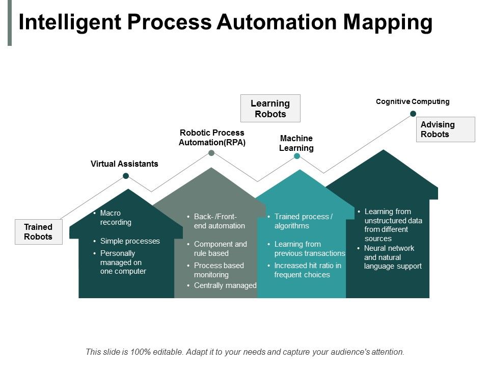Intelligent_Process_Automation_Mapping_Ppt_PowerPoint_Presentation_Inspiration_Model_Slide_1.jpg