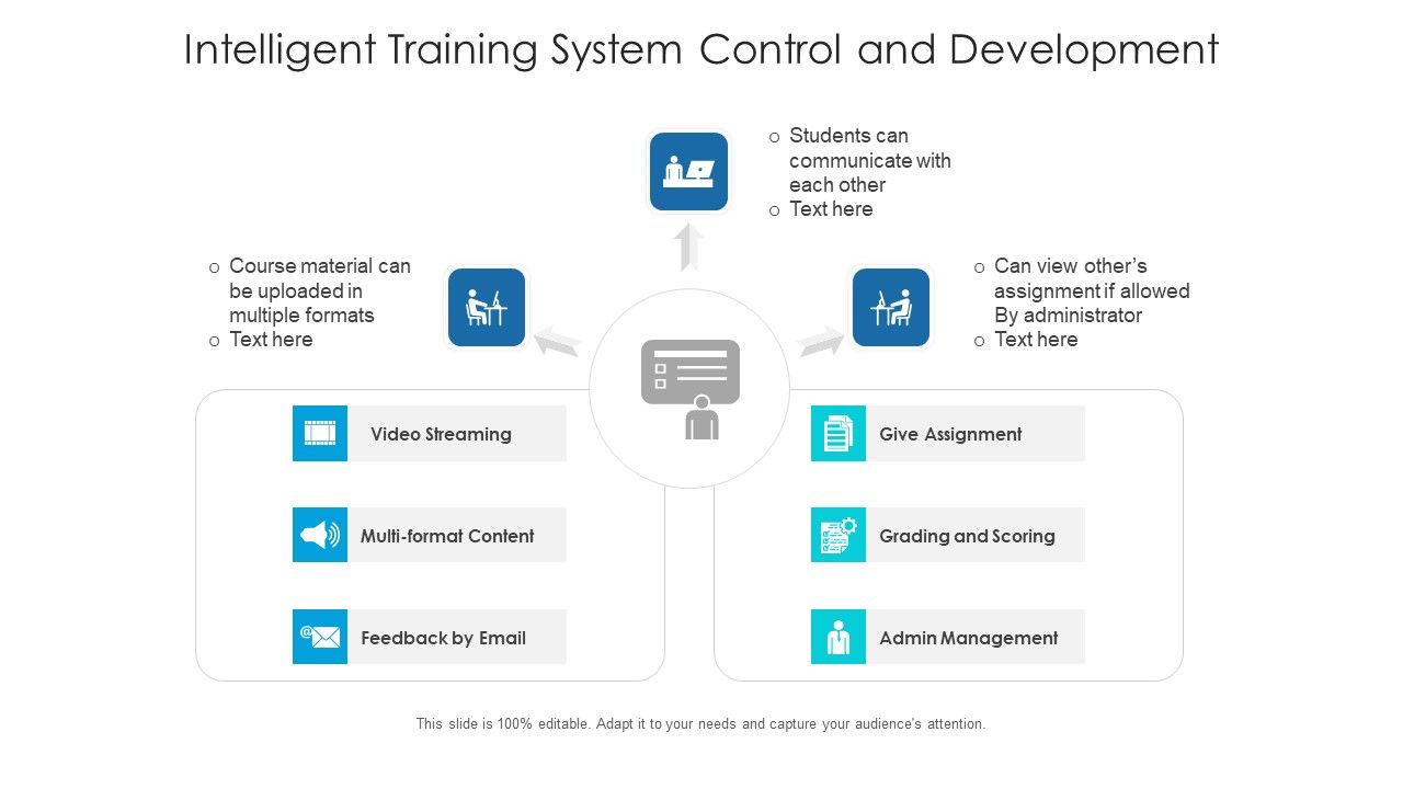 Intelligent_Training_System_Control_And_Development_Ppt_PowerPoint_Presentation_Gallery_Rules_PDF_Slide_1.jpg