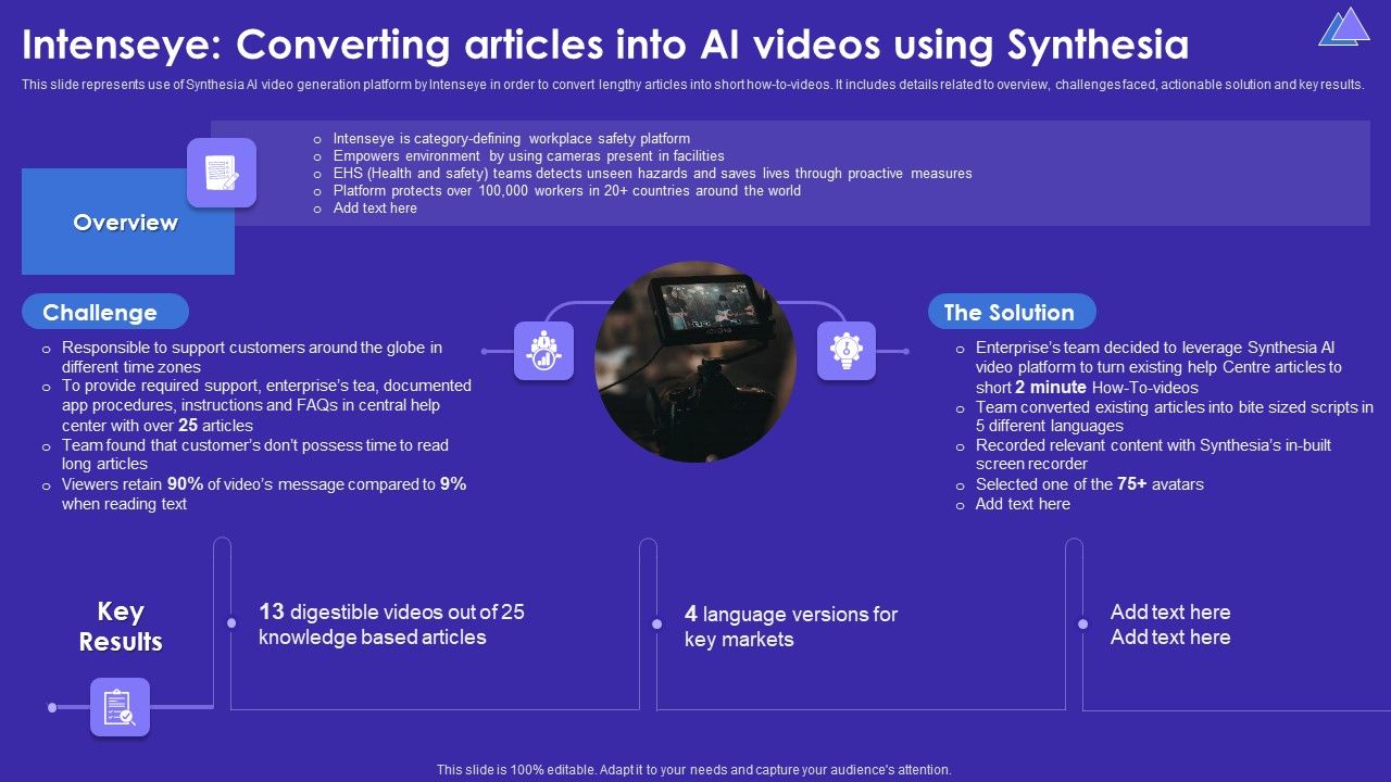 Intenseye_Converting_Articles_Into_AI_Videos_Using_Synthesia_Brochure_PDF_Slide_1.jpg