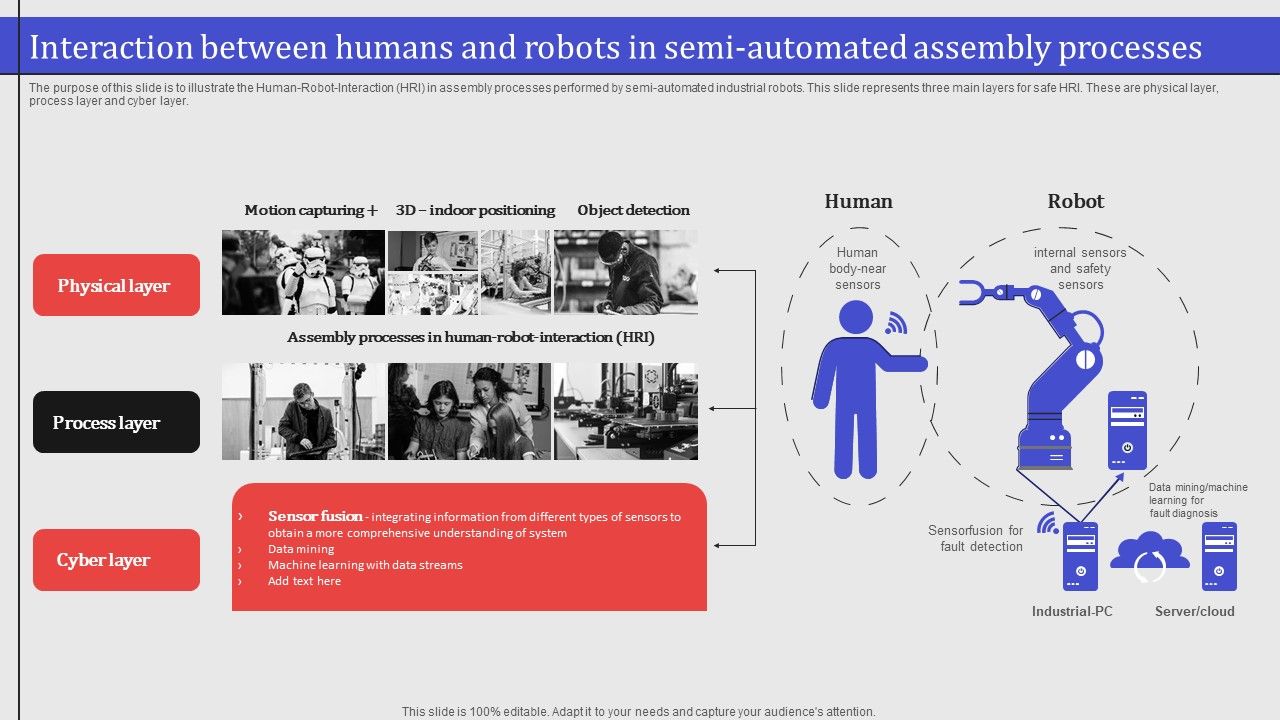 Interaction_Between_Humans_And_Robots_In_Semi_Automated_Assembly_Processes_Themes_PDF_Slide_1.jpg