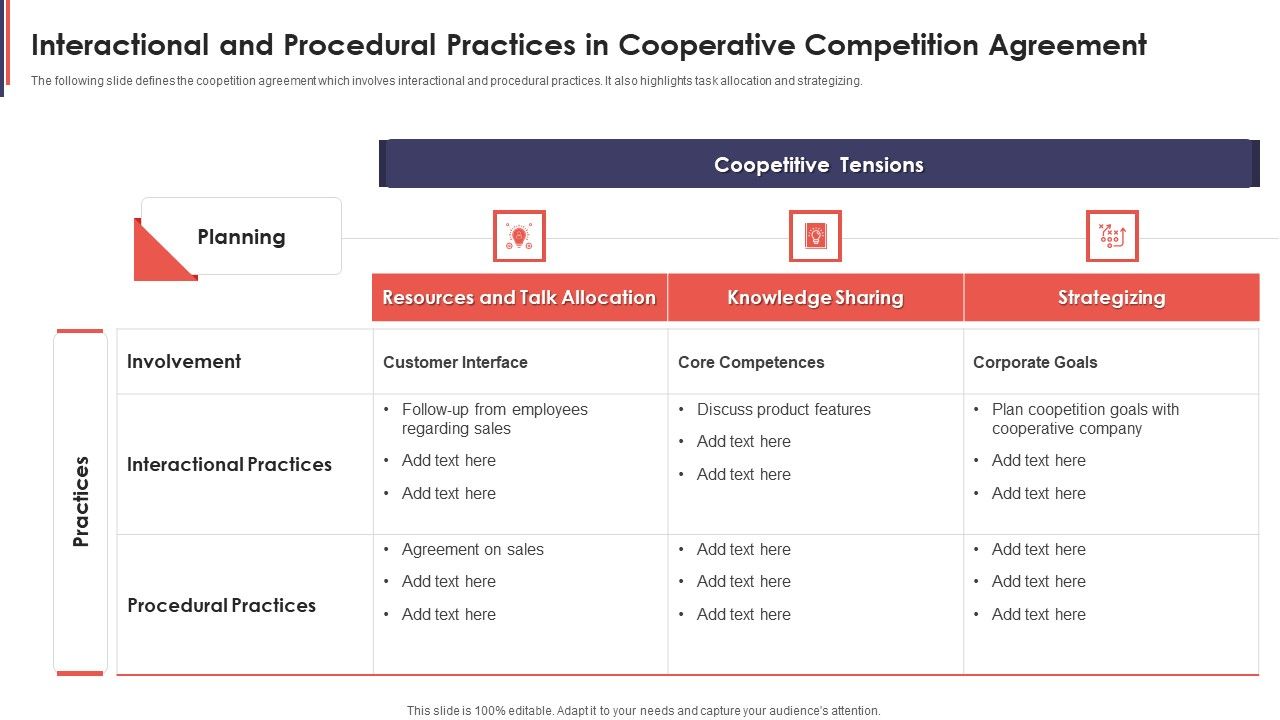 Interactional_And_Procedural_Practices_In_Cooperative_Competition_Agreement_Download_PDF_Slide_1.jpg
