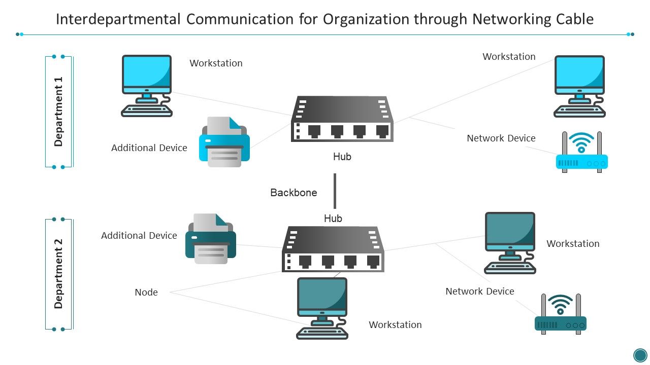 Interdepartmental_Communication_For_Organization_Through_Networking_Cable_Guidelines_PDF_Slide_1.jpg