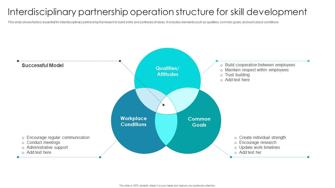 Interdisciplinary_Partnership_Operation_Structure_For_Skill_Development_Ppt_Clipart_PDF_Slide_1.jpg