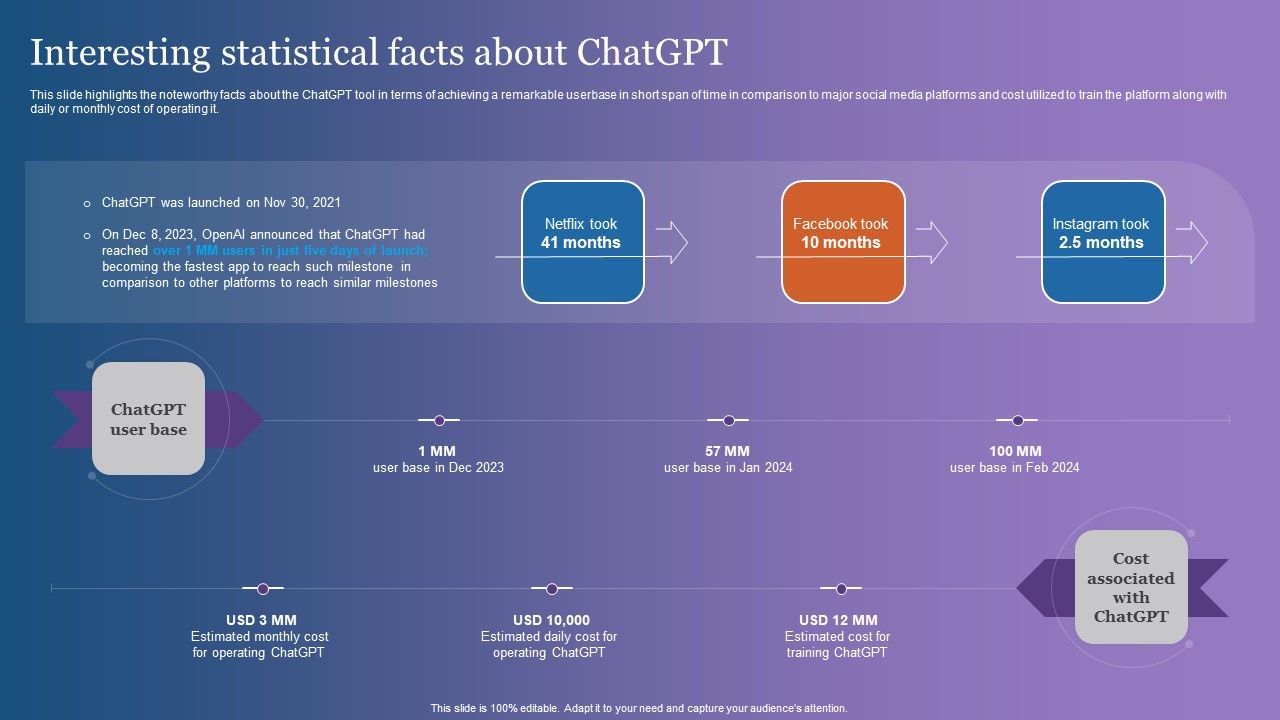 Interesting_Statistical_Facts_About_Chatgpt_Pictures_PDF_Slide_1.jpg