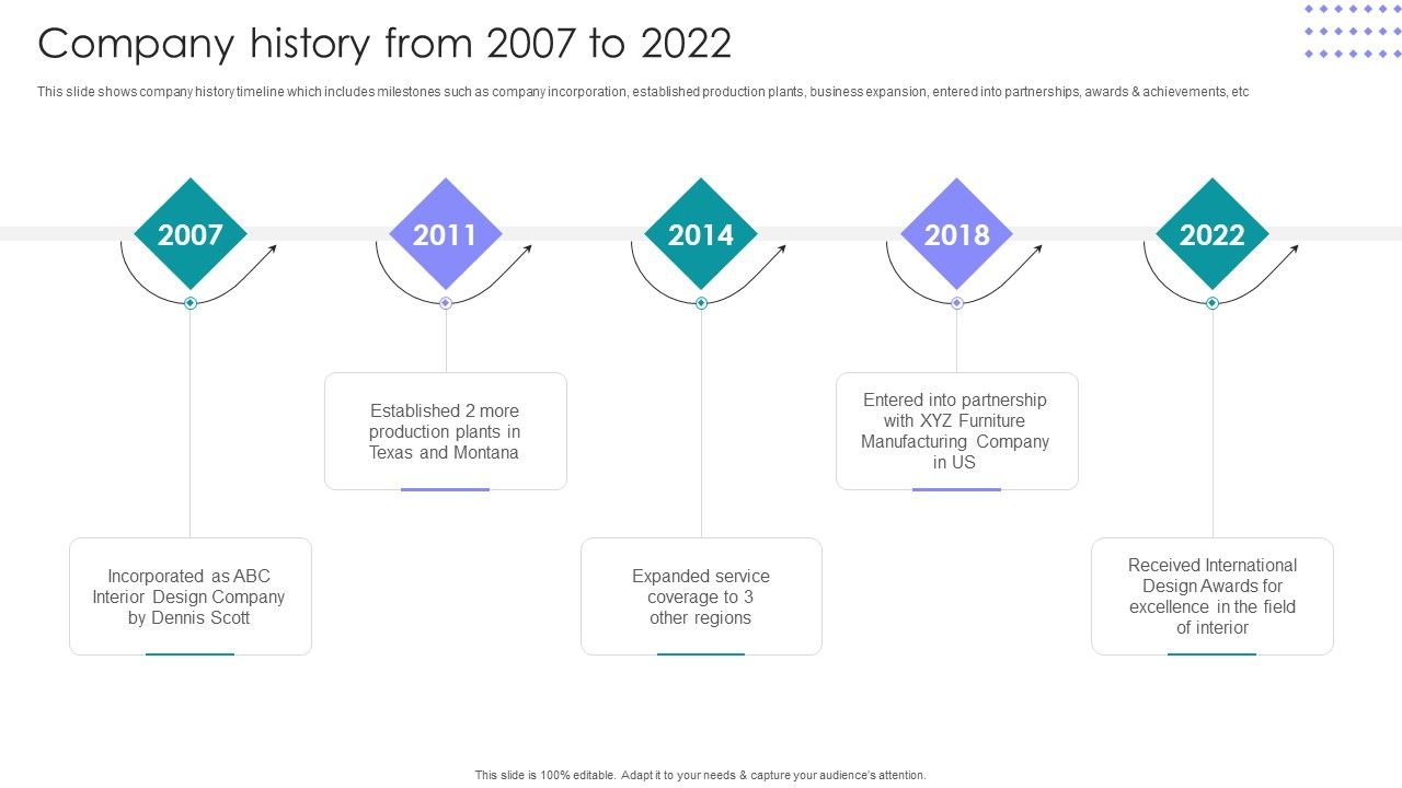 Interior_Design_Company_Outline_Company_History_From_2007_To_2022_Rules_PDF_Slide_1.jpg