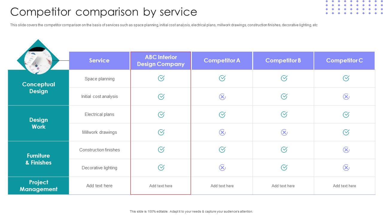 Interior_Design_Company_Outline_Competitor_Comparison_By_Service_Portrait_PDF_Slide_1.jpg