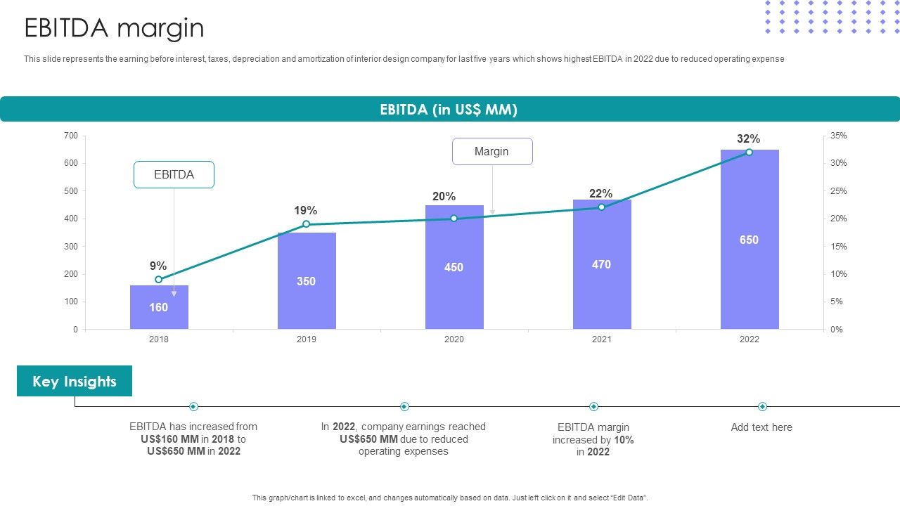 Interior_Design_Company_Outline_EBITDA_Margin_Ppt_PowerPoint_Presentation_Gallery_Gridlines_PDF_Slide_1.jpg