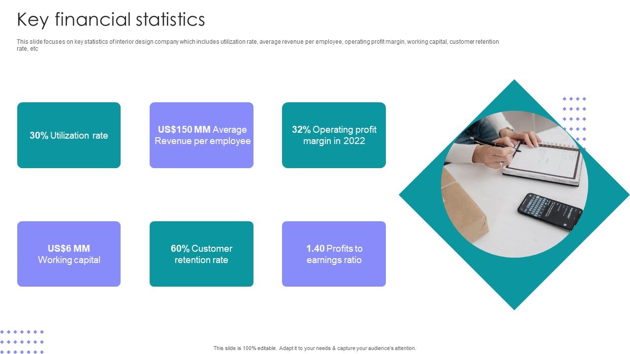 Interior_Design_Company_Outline_Key_Financial_Statistics_Ppt_PowerPoint_Presentation_Gallery_Information_PDF_Slide_1.jpg