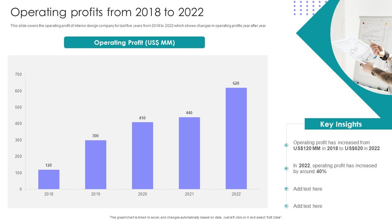 Interior_Design_Company_Outline_Operating_Profits_From_2018_To_2022_Themes_PDF_Slide_1.jpg