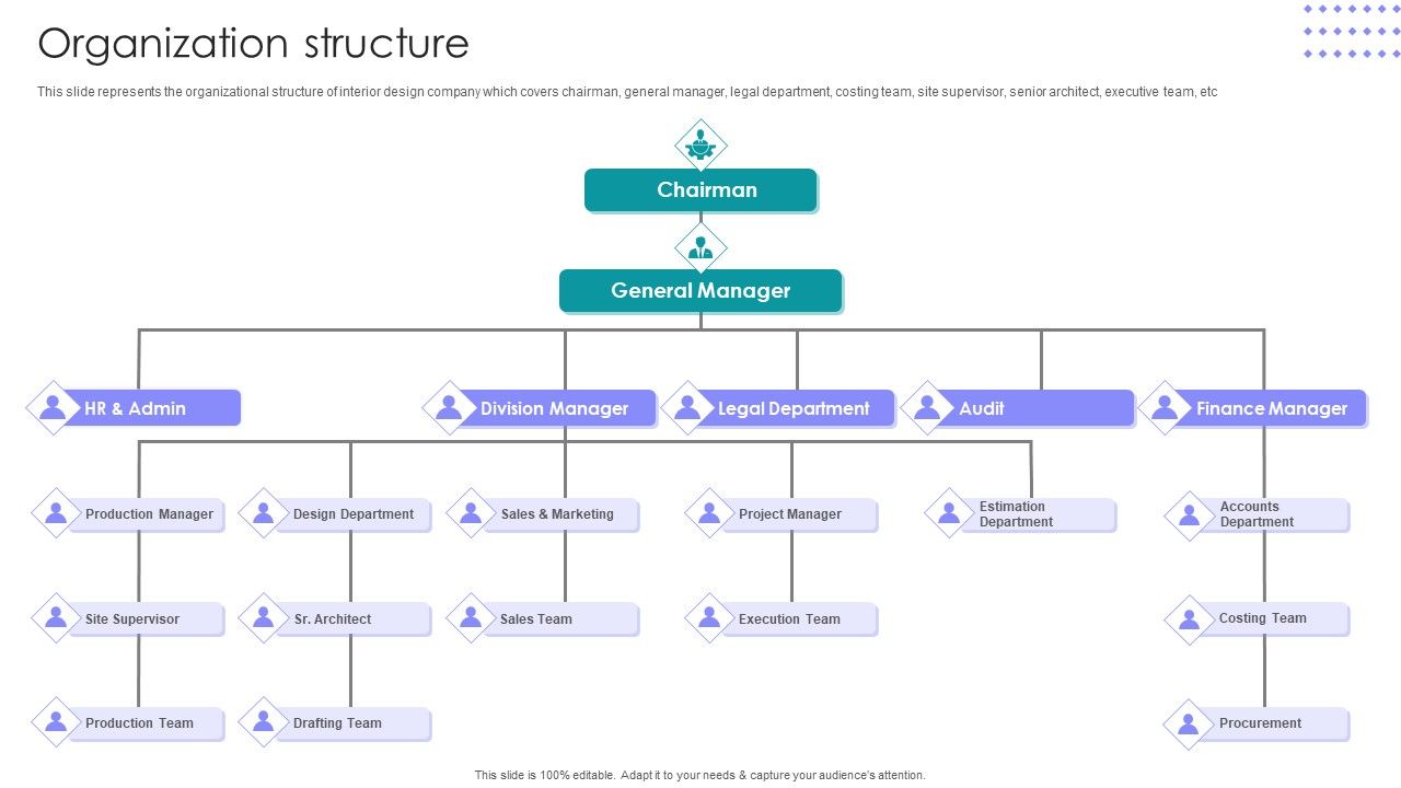 Interior_Design_Company_Outline_Organization_Structure_Ppt_PowerPoint_Presentation_Gallery_Styles_PDF_Slide_1.jpg