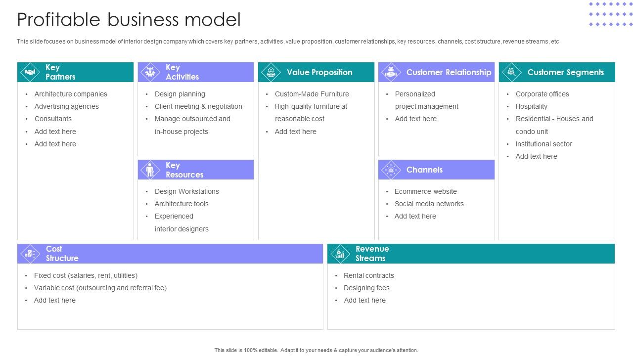 Interior_Design_Company_Outline_Profitable_Business_Model_Ppt_PowerPoint_Presentation_File_Demonstration_PDF_Slide_1.jpg