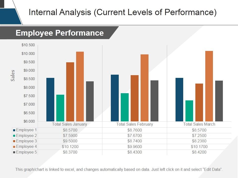 Internal_Analysis_Current_Levels_Of_Performance_Ppt_PowerPoint_Presentation_Tips_Slide_1.jpg