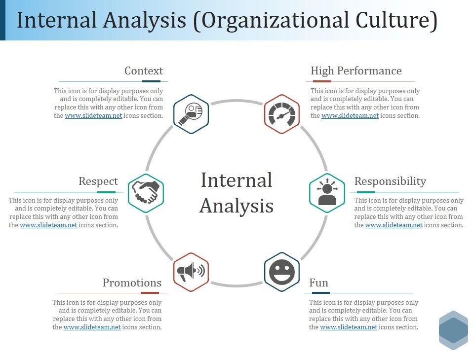 Internal_Analysis_Organizational_Culture_Ppt_PowerPoint_Presentation_Infographic_Template_Guidelines_Slide_1.jpg