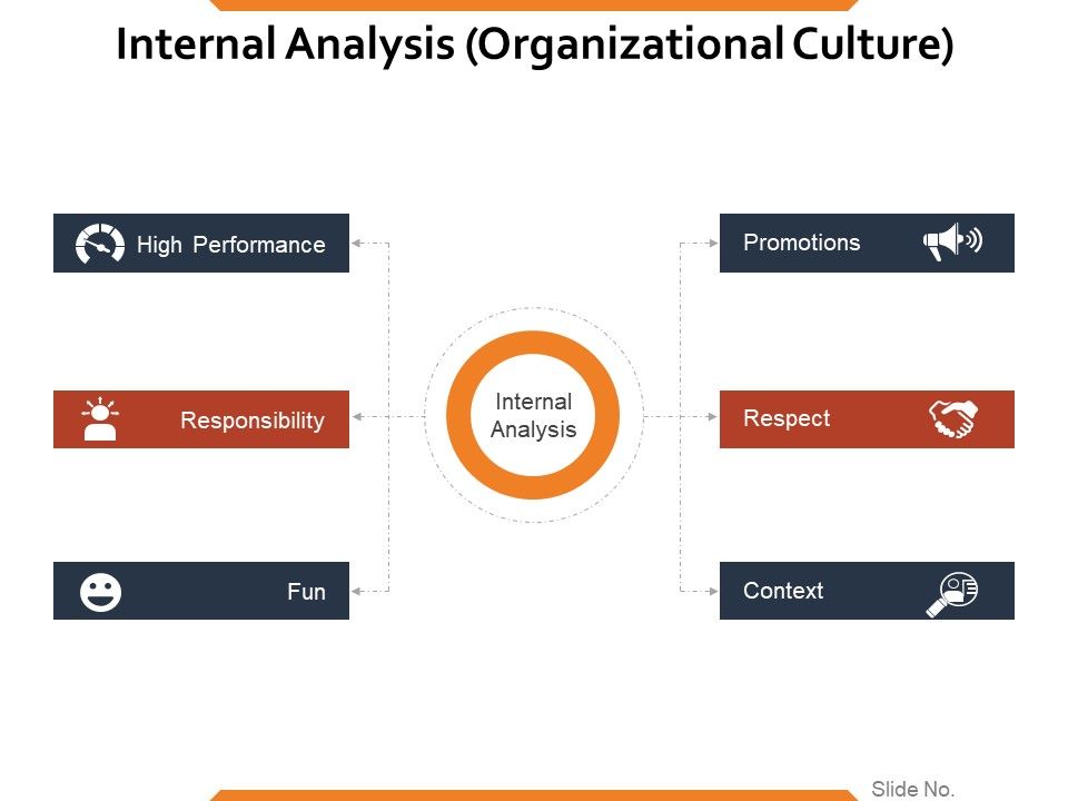 Internal_Analysis_Organizational_Culture_Ppt_PowerPoint_Presentation_Summary_Graphic_Images_Slide_1.jpg