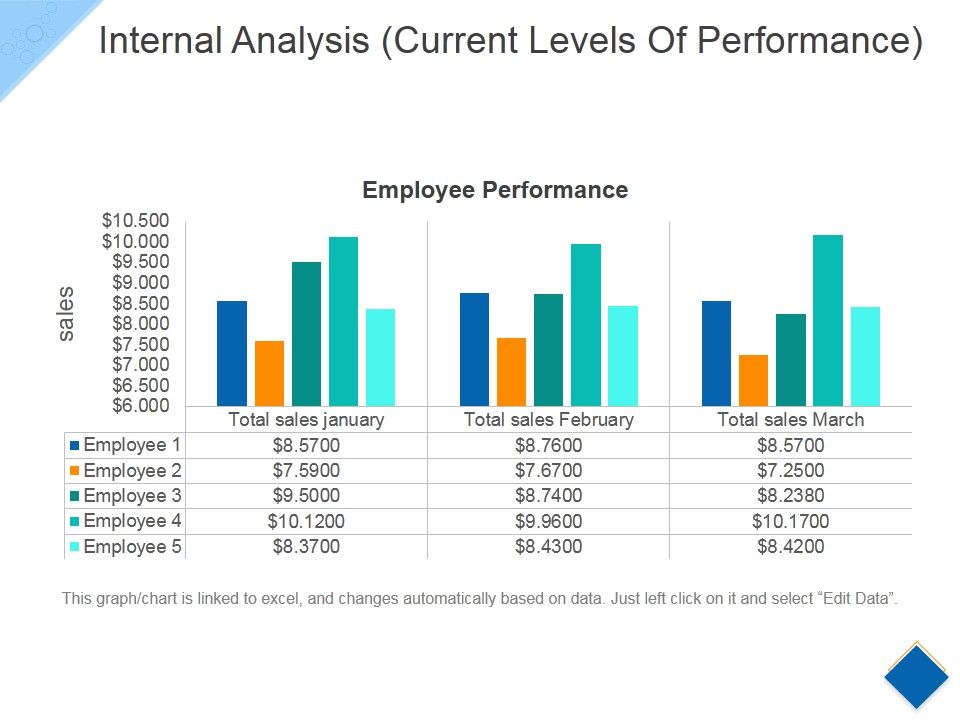 Internal_Analysis_Template_1_Ppt_PowerPoint_Presentation_Ideas_Display_Slide_1.jpg