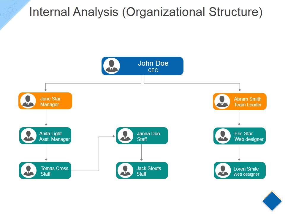 Internal_Analysis_Template_3_Ppt_PowerPoint_Presentation_Ideas_Design_Ideas_Slide_1.jpg