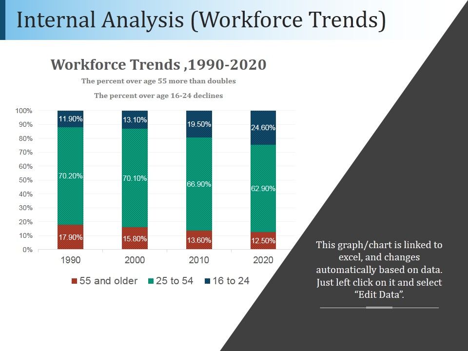 Internal_Analysis_Workforce_Trends_Ppt_PowerPoint_Presentation_Example_Slide_1.jpg