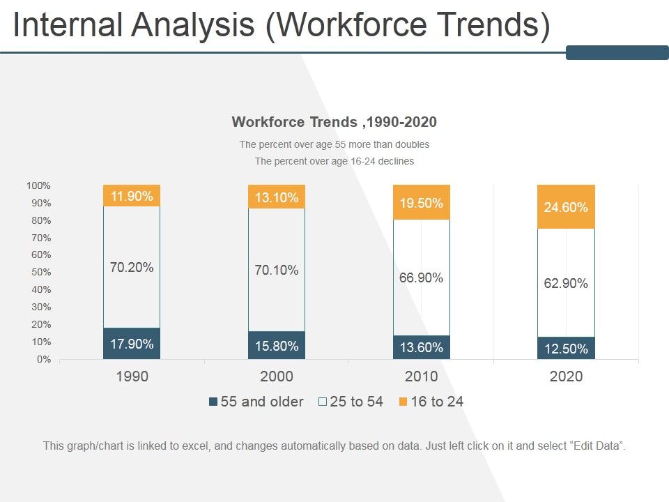 Internal_Analysis_Workforce_Trends_Ppt_PowerPoint_Presentation_Model_Infographics_Slide_1.jpg