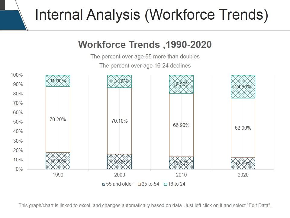 Internal_Analysis_Workforce_Trends_Ppt_PowerPoint_Presentation_Summary_Example_Topics_Slide_1.jpg