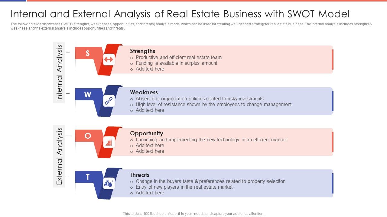 Internal_And_External_Analysis_Of_Real_Estate_Business_With_SWOT_Model_Ppt_PowerPoint_Presentation_File_Portfolio_PDF_Slide_1.jpg