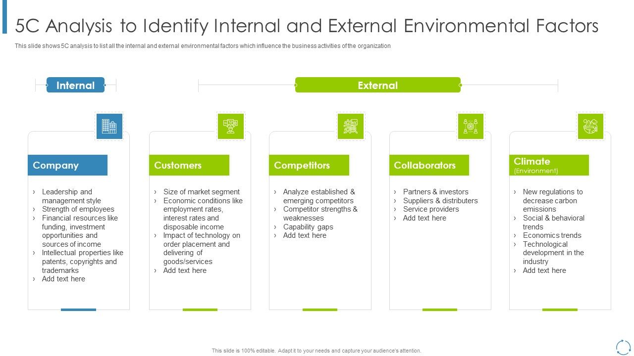 Internal_And_External_Business_Environment_Analysis_5C_Analysis_To_Identify_Internal_Rules_PDF_Slide_1.jpg