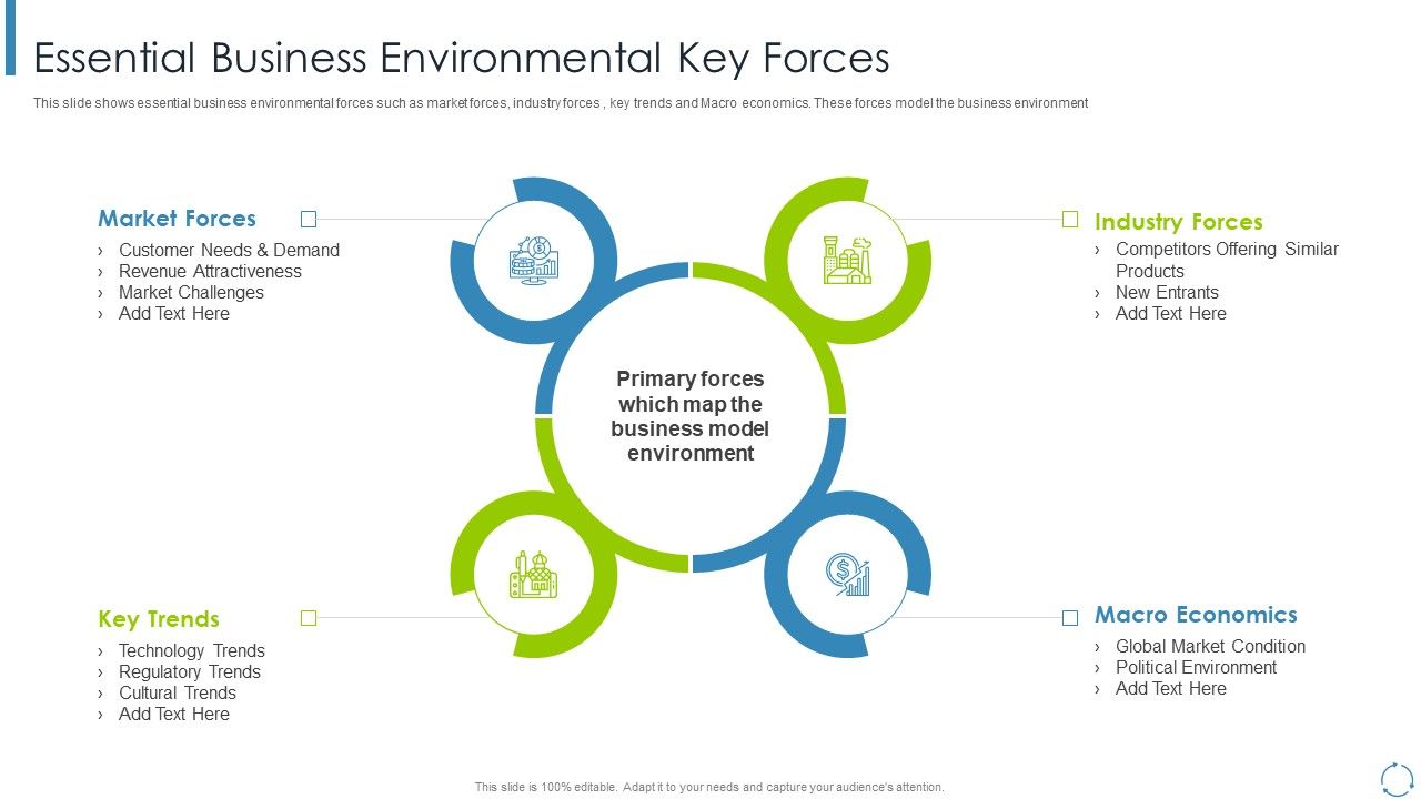 Internal_And_External_Business_Environment_Analysis_Essential_Business_Environmental_Key_Forces_Portrait_PDF_Slide_1.jpg