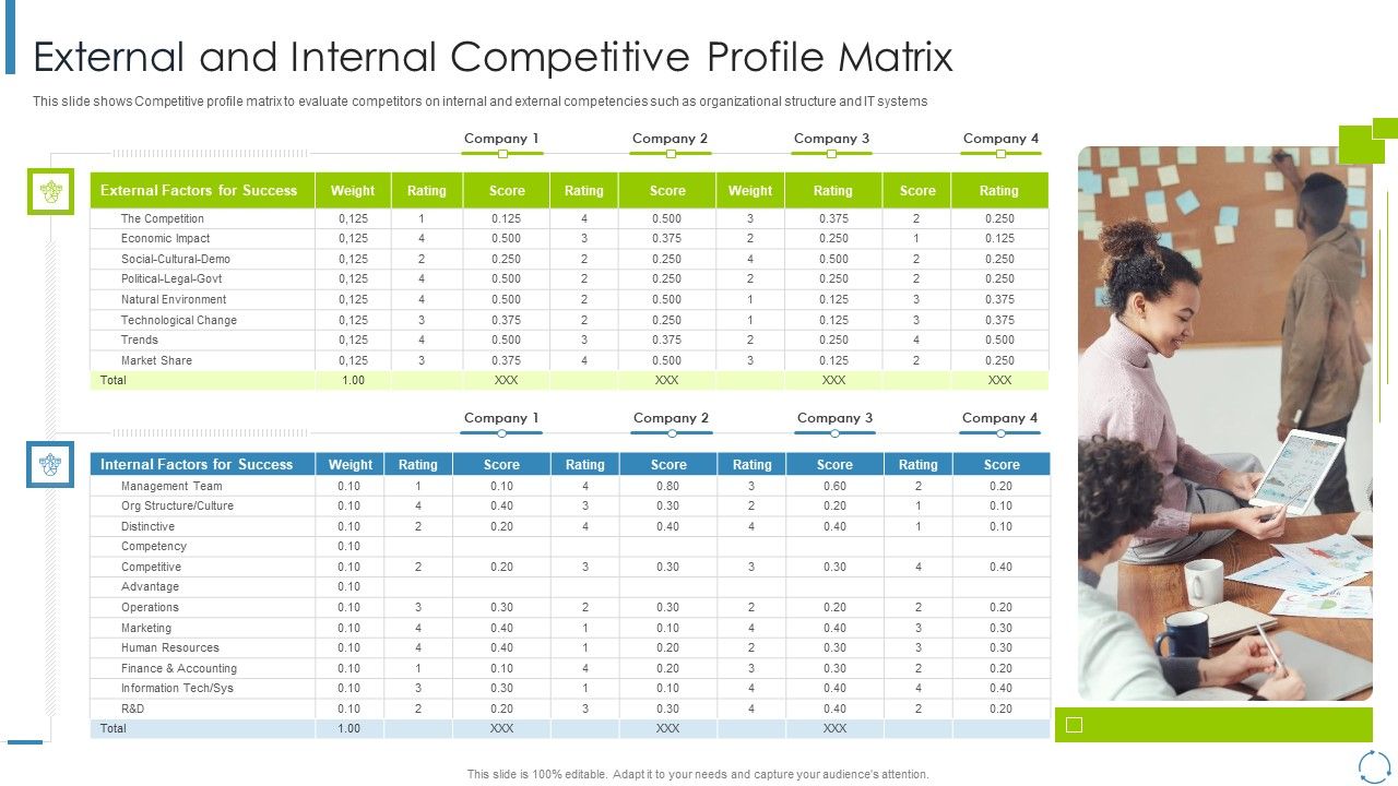 Internal_And_External_Business_Environment_Analysis_External_And_Internal_Competitive_Profile_Matrix_Themes_PDF_Slide_1.jpg