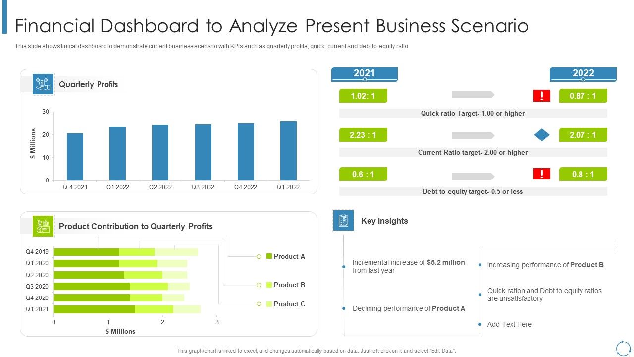 Internal_And_External_Business_Environment_Analysis_Financial_Dashboard_To_Analyze_Present_Business_Scenario_Topics_PDF_Slide_1.jpg