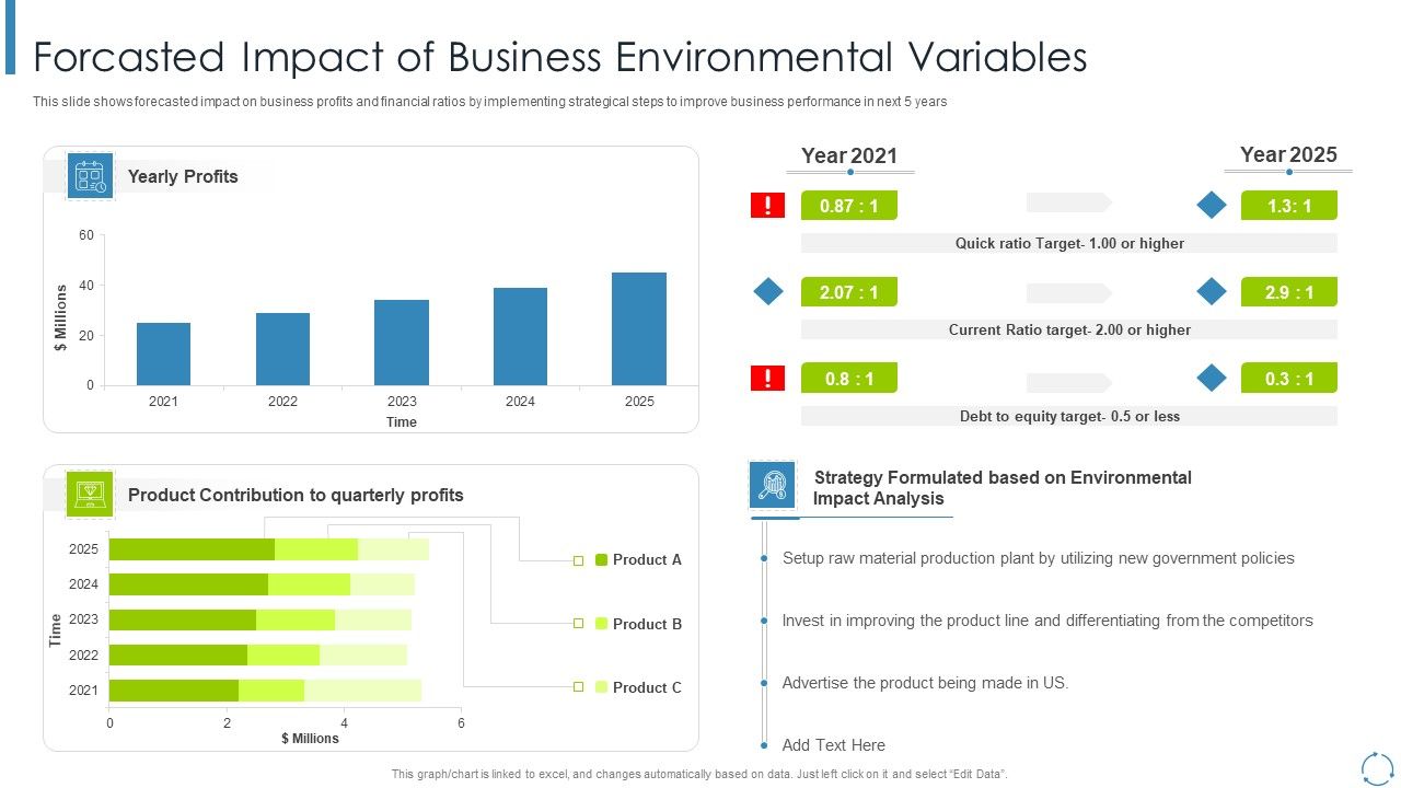Internal_And_External_Business_Environment_Analysis_Forcasted_Impact_Of_Business_Environmental_Variables_Portrait_PDF_Slide_1.jpg