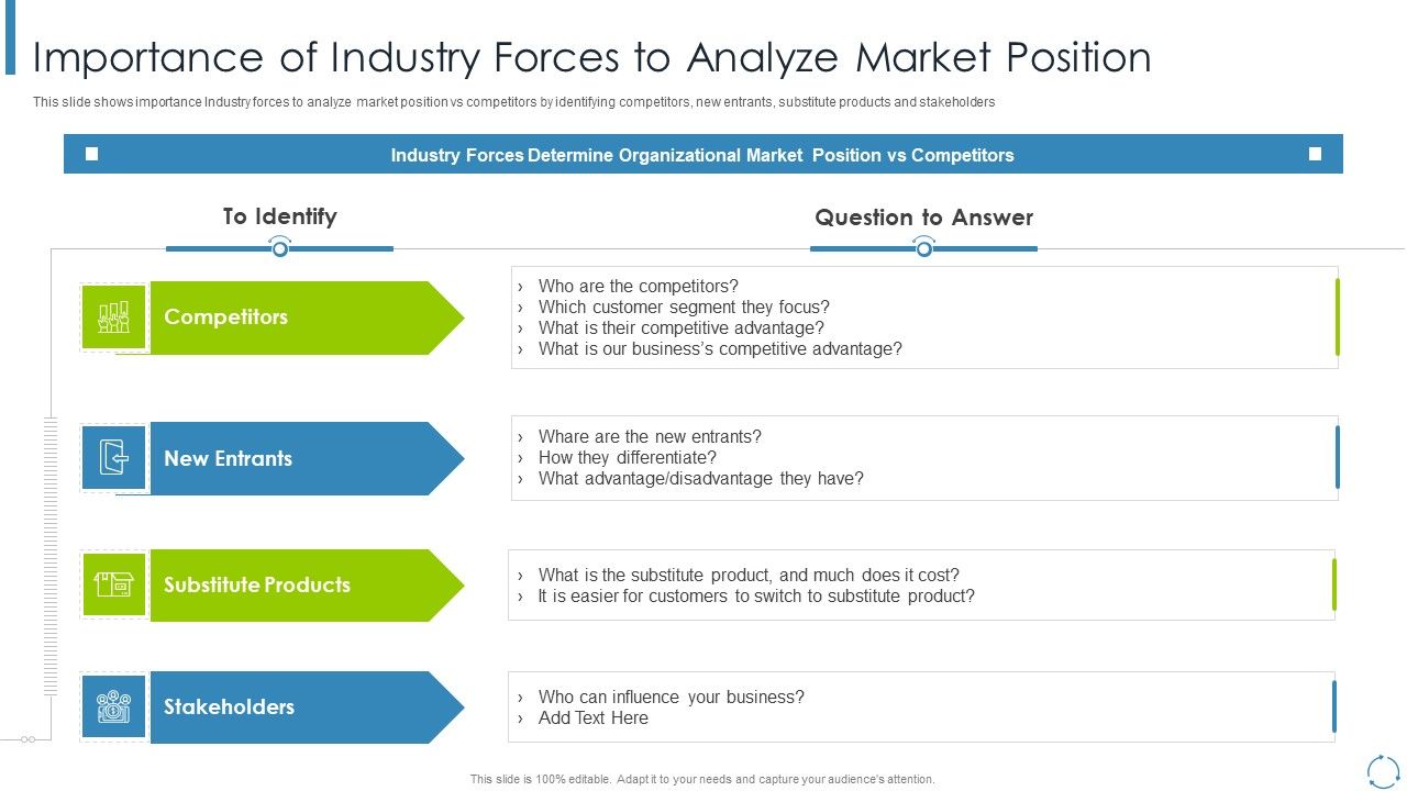 Internal_And_External_Business_Environment_Analysis_Importance_Of_Industry_Forces_To_Analyze_Market_Position_Rules_PDF_Slide_1.jpg