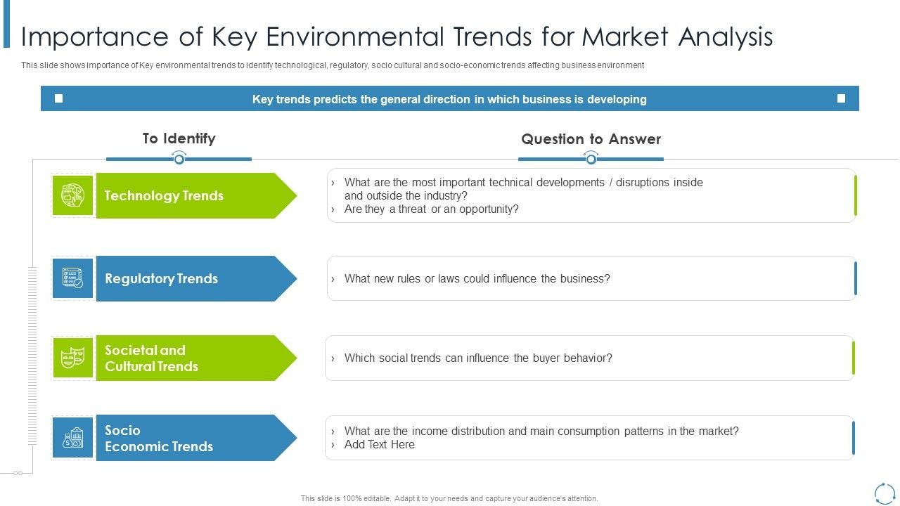Internal_And_External_Business_Environment_Analysis_Importance_Of_Key_Environmental_Trends_For_Market_Analysis_Formats_PDF_Slide_1.jpg
