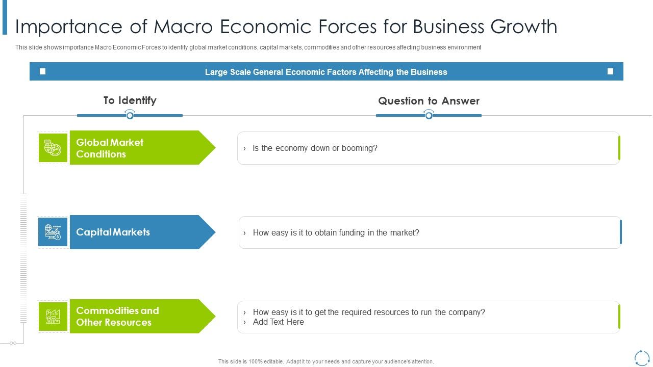 Internal_And_External_Business_Environment_Analysis_Importance_Of_Macro_Economic_Forces_For_Business_Growth_Pictures_PDF_Slide_1.jpg