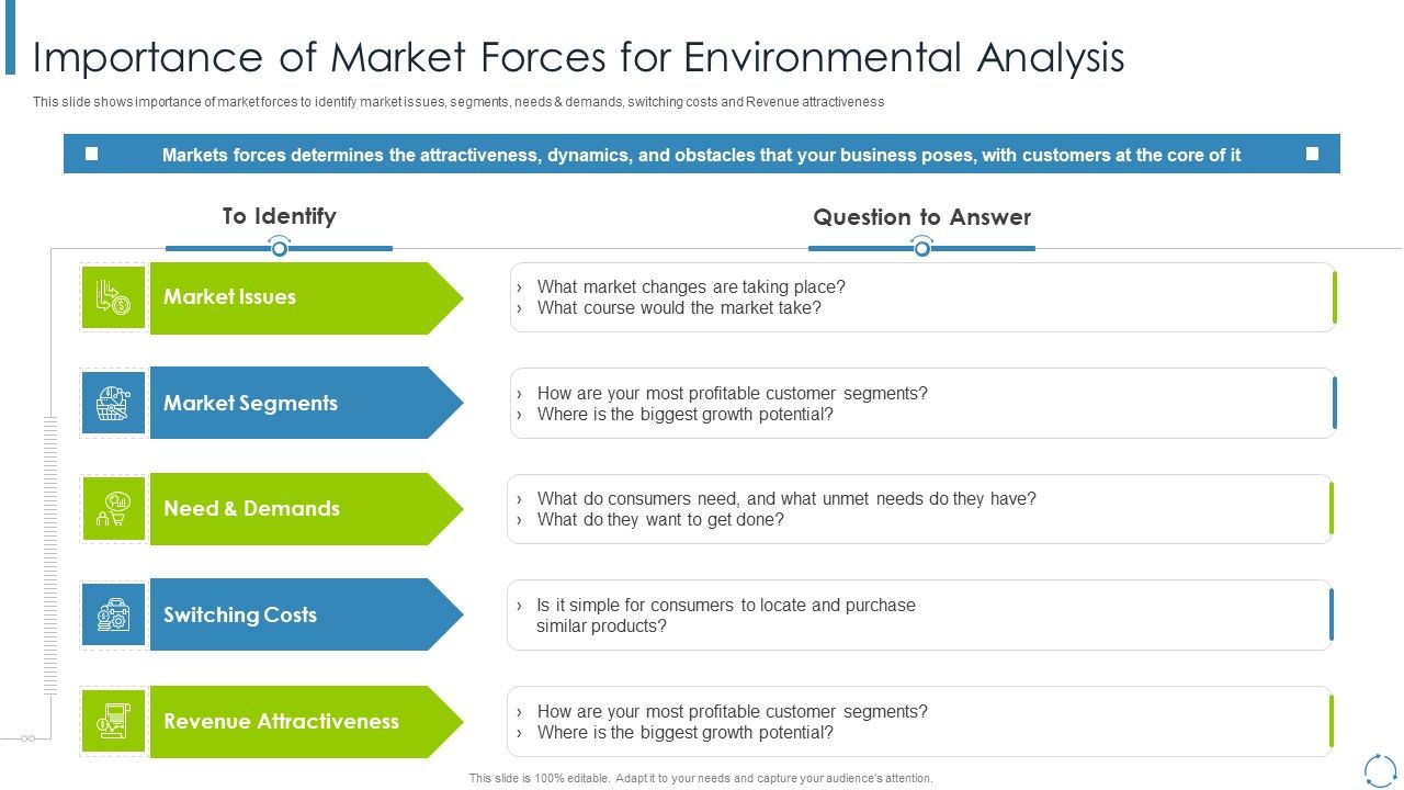 Internal_And_External_Business_Environment_Analysis_Importance_Of_Market_Forces_For_Environmental_Analysis_Guidelines_PDF_Slide_1.jpg