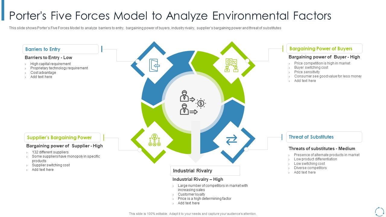 Internal_And_External_Business_Environment_Analysis_Porters_Five_Forces_Model_To_Analyze_Environmental_Factors_Microsoft_PDF_Slide_1.jpg