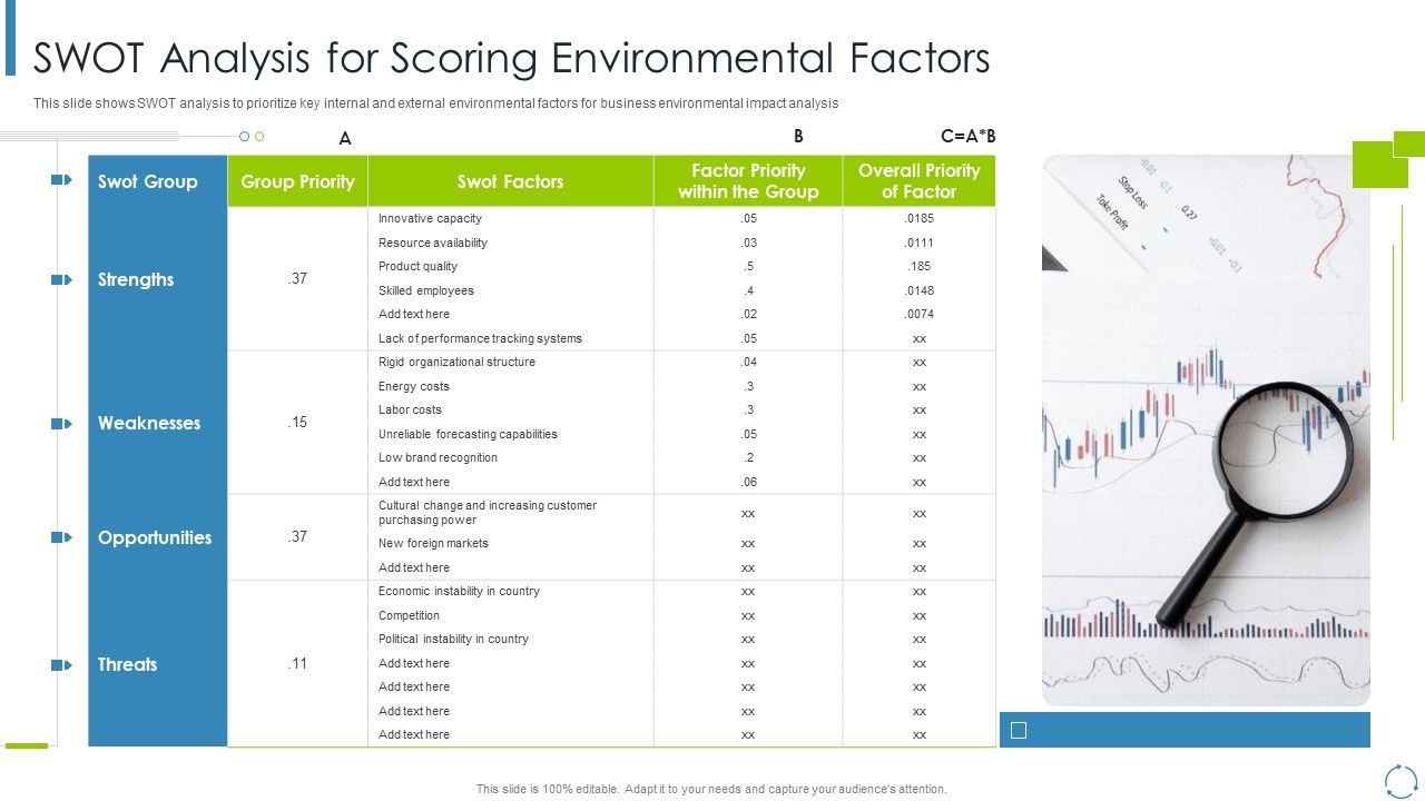 Internal_And_External_Business_Environment_Analysis_SWOT_Analysis_For_Scoring_Environmental_Factors_Inspiration_PDF_Slide_1.jpg